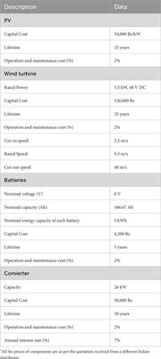 Multilevel stacked deep learning assisted techno-economic assessment of hybrid renewable energy system